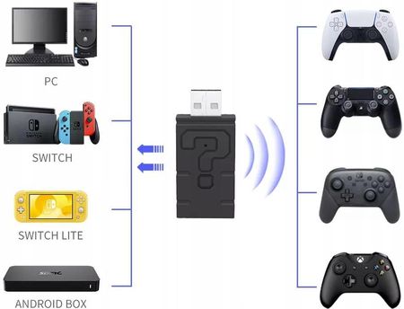 Nintendo Switch Ps4 Przewodowy adapter klawiatury i myszy do Nintendo Switch/PS4