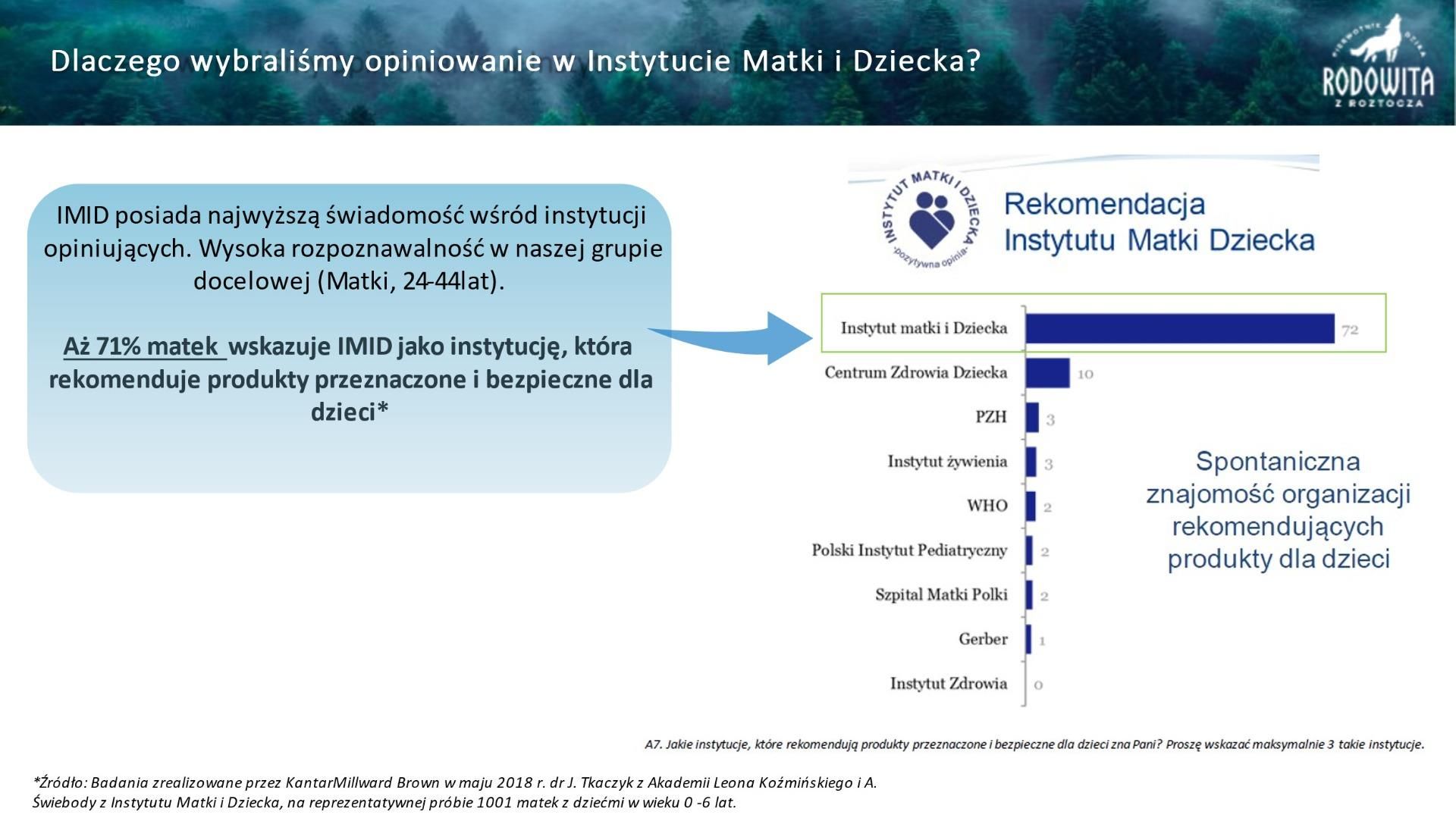 Woda Mineralna Rodowita Z Roztocza Niegazowana L Ceny I Opinie