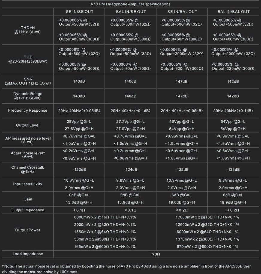 фото Стаціонарний підсилювач для навушників Topping A70 Pro Black