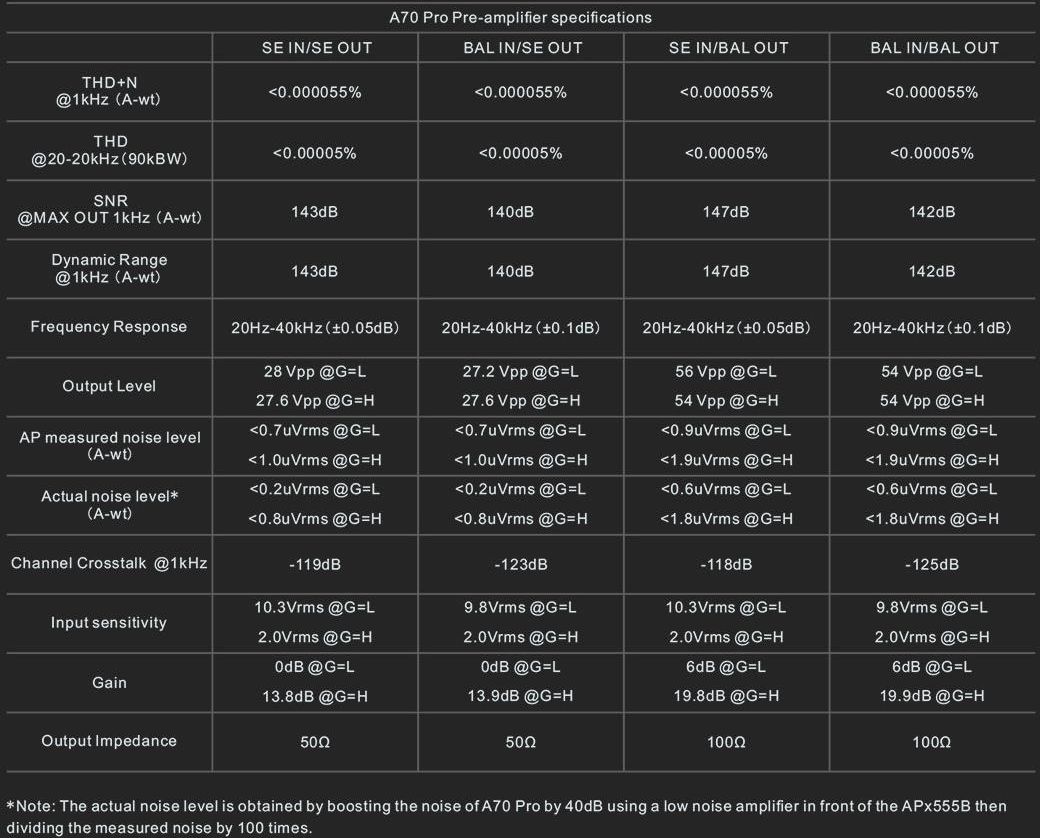фото Стаціонарний підсилювач для навушників Topping A70 Pro Black