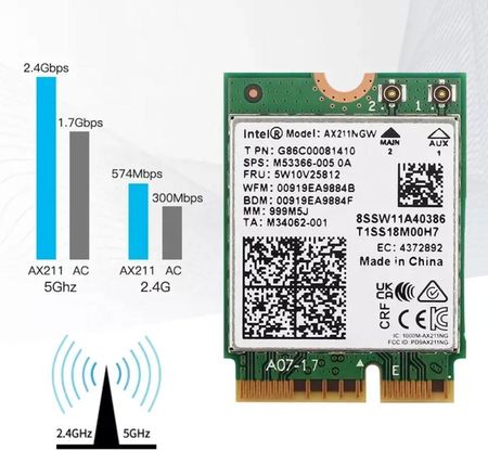 Karta sieciowa Intel AX211.NGWG - zdjęcie 3
