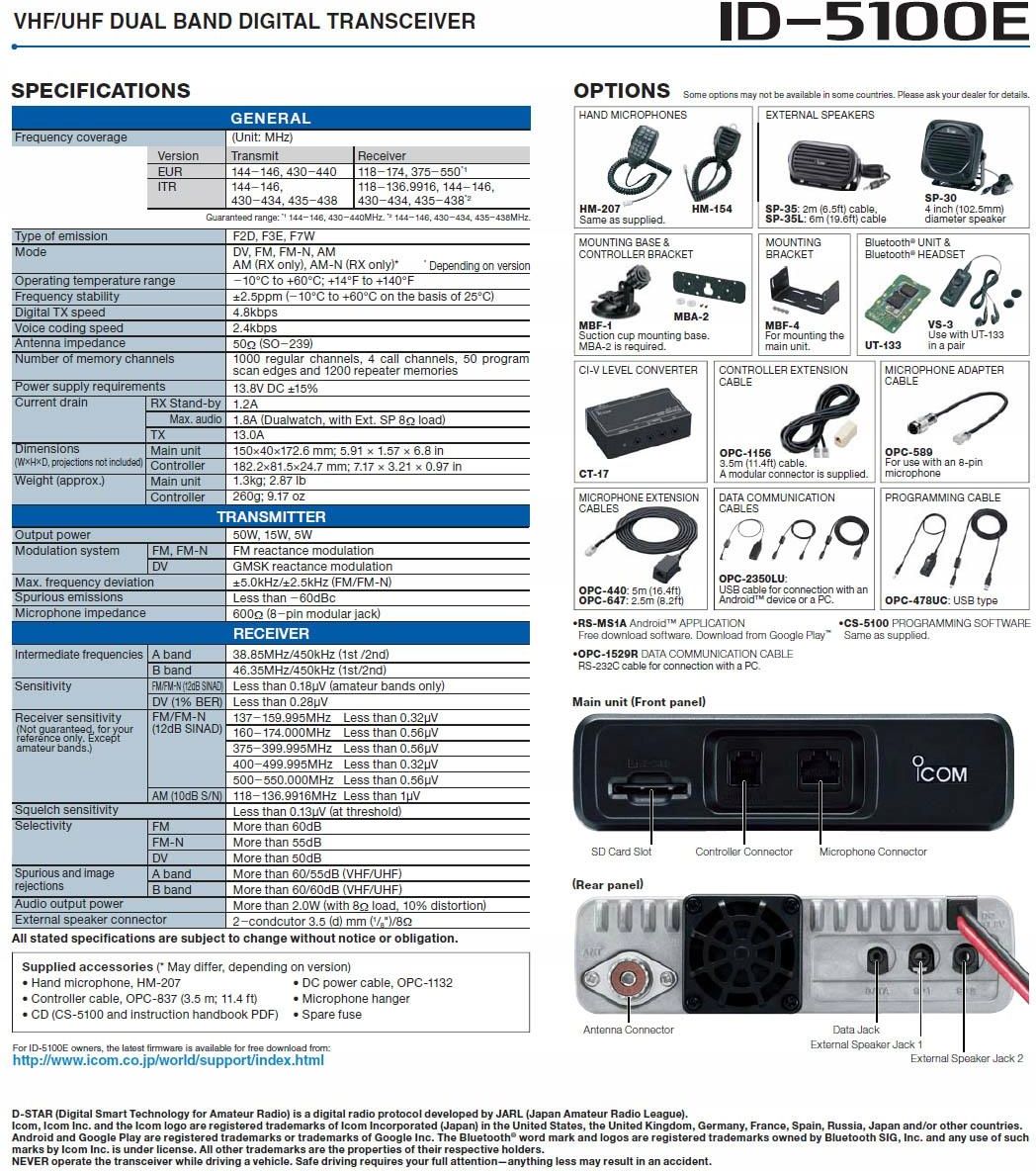 Icom Id-5100 Radiotelefon Vhf Uhf D-Star 50W Gps - Opinie i ceny na ...