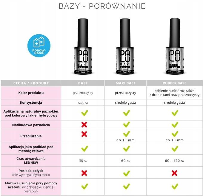 Palu Rubber Base Profesjonalna Baza Kauczukowa 23 11Ml Opinie i ceny