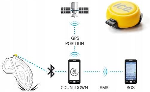 Poc Ice Dot Crush Sensor Czujnik Sensor Wypadku Ceny i opinie