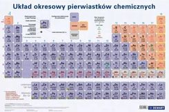 Zdjęcie Podkładka na biurko układ okresowy - Kraków
