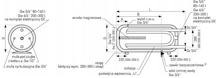 Galmet wymiennik C.W.U. z podwójną wężownicą SGW(L) 80L (21-088000)