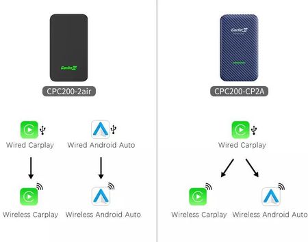 Modul CARLINKIT 5.0 Android Auto Apple CarPlay Bluetooth NCS