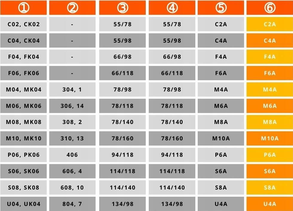 Roleta zewnętrzna Rooflite Dua C4A Grafitowa Roleta Do Okien Dachowych