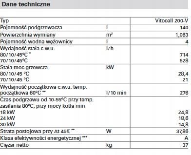 Viessmann Zasobnik Vitocell 200 V Inox 140L 7734376 Opinie I Ceny Na Ceneo Pl