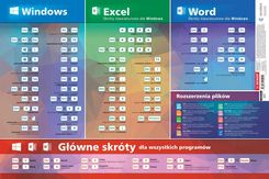 Zdjęcie Demart Podkładka Na Biurko Skróty Do Ms Office - Proszowice