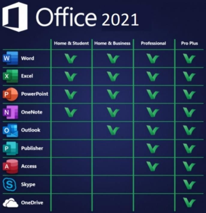 Microsoft Office Microsoft Office 2021 Pro Plus License Key for PC 100% ...