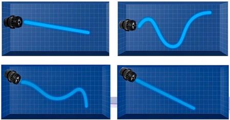 Контролер інверторного циркуляційного насоса Hsbao Waves 8000 л/год - малюнок 6