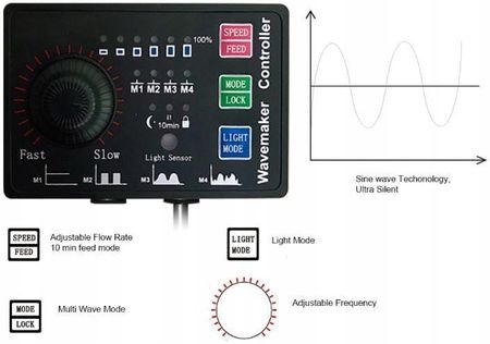 Контролер інверторного циркуляційного насоса Hsbao Waves 8000 л/год - малюнок 3