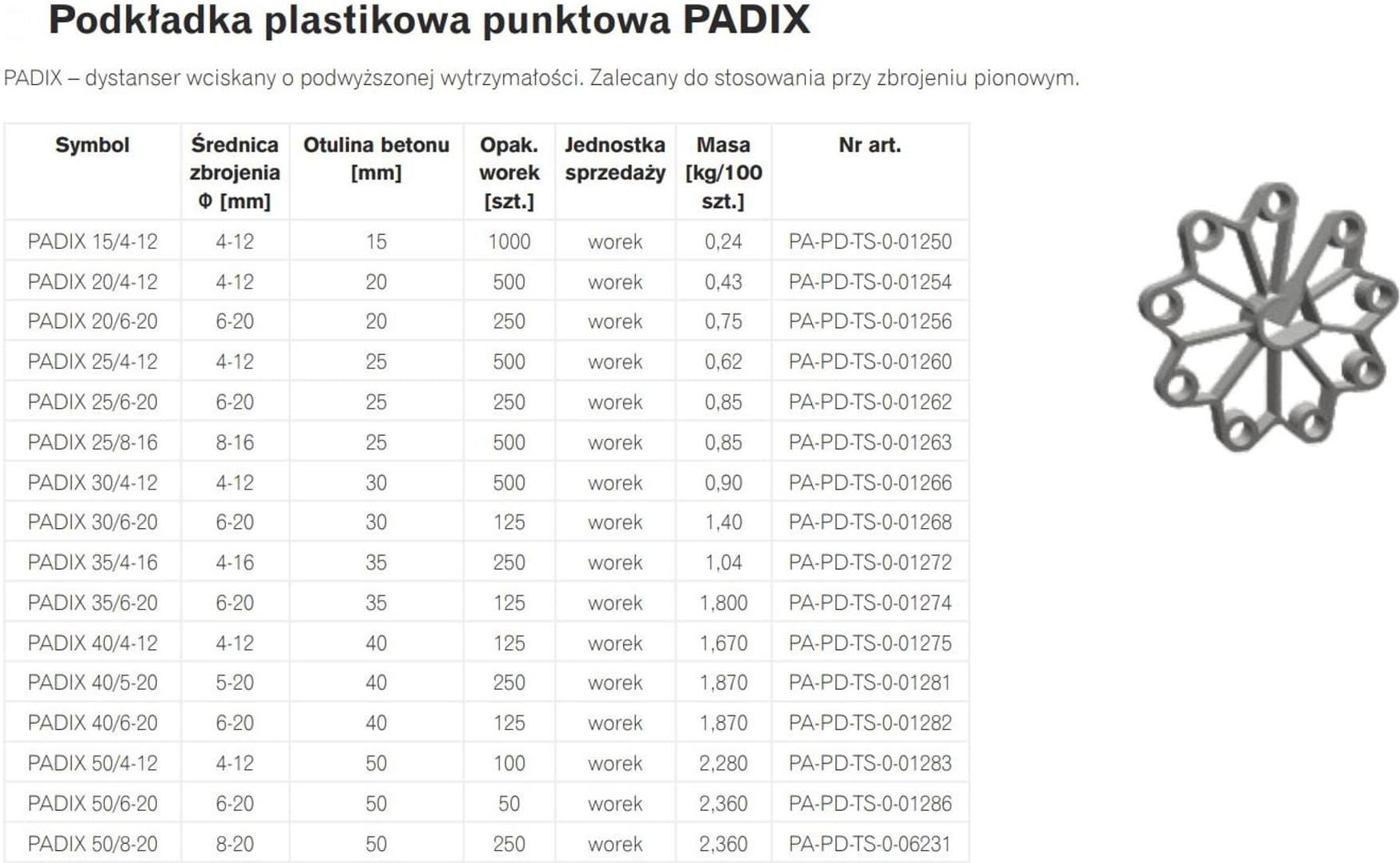 Materiały konstrukcyjne Un Podkładka Plastikowa Punktowa Padix 25 8 16 ...