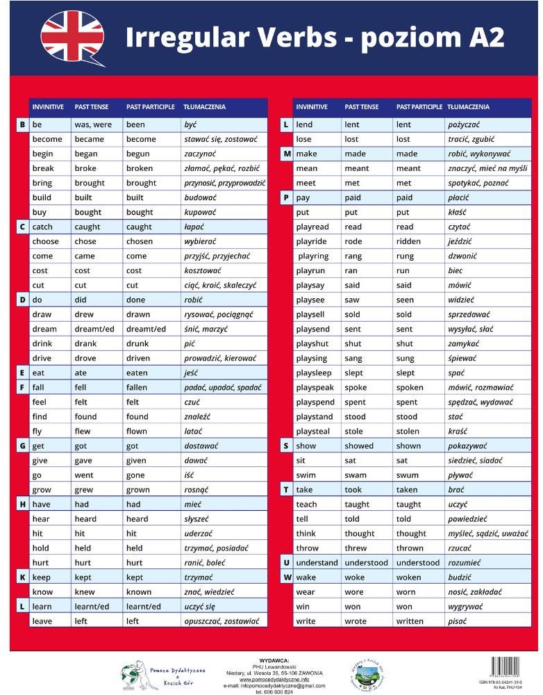 Plan Lekcji Angielskie Czasowniki Nieregularne