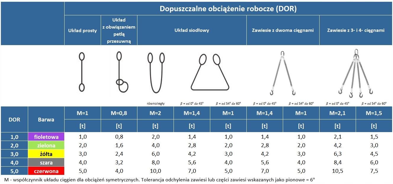 Polsling Zawiesie Pasowe Typ H 300 3T 3 0M P tlowe Opinie I Ceny Na polsling-zawiesie-pasowe-typ-h-300-3t-3-0m-p-tlowe-opinie-i-ceny-na