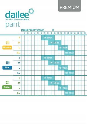 DAILEE Pant Plus Men L majtki chłonne dla mężczyzn, 15szt. - zdjęcie 3