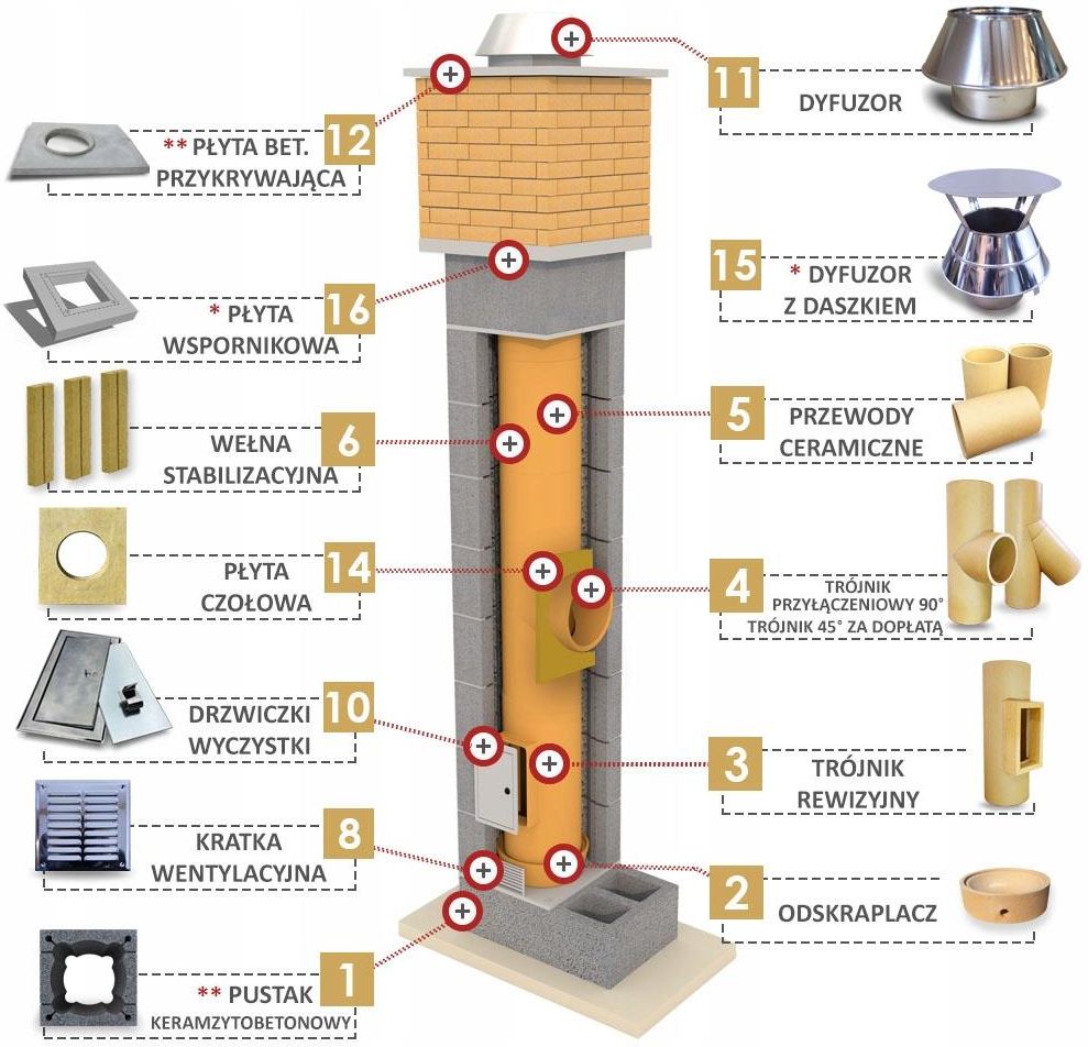 System Kominkowy Bestkomin System Kominowy Ceramiczny M Kw Fi Bks