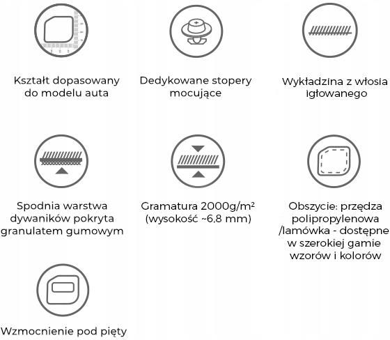 Dywanik Samochodowy Vogo Dywaniki Welurowe Dedykowane Dacia Duster Ii