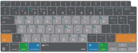 JCPal VerSkin MacOS Shortcuts do MacBook Air 13" M1 EU - nakładka na klawiaturę