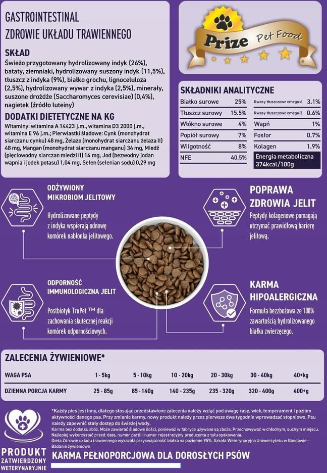 Karma Royal Canin Veterinary Gastrointestinal Low Fat Small Dog 1