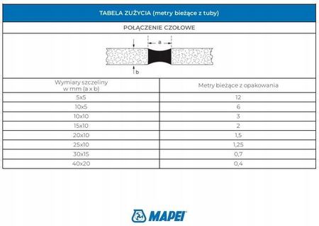 Mapei Silikon Mapesil Ac 169 Stalowy Niebieski (4816942IT) - zdjęcie 6