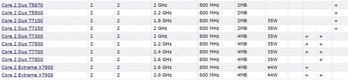 Intel Core2duo T7300 2GHz