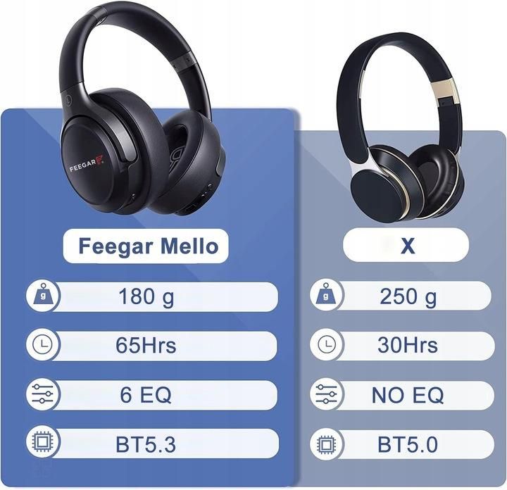 Zestaw S Uchawkowy Feegar Mello Nauszne H Bluetooth Mikrofon Eq Opinie I Ceny Na Ceneo Pl