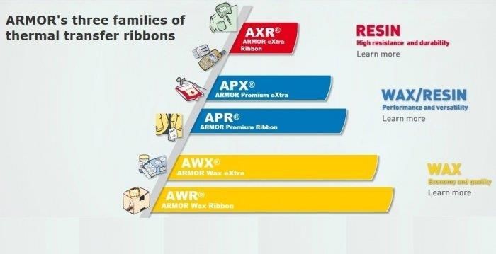 Armor APR6 WAX/RESIN 90mmx300m OUT (T42506ZA) - Opinie i ceny na Ceneo.pl