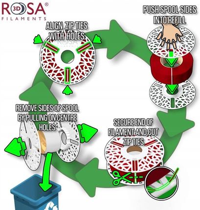 Rosa 3D Rosa3D Refill Pctg Red 1Kg 1,75Mm 