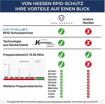 VON HEESEN Męski Carbon Portfel z Prawdziwej Skóry - zdjęcie 4