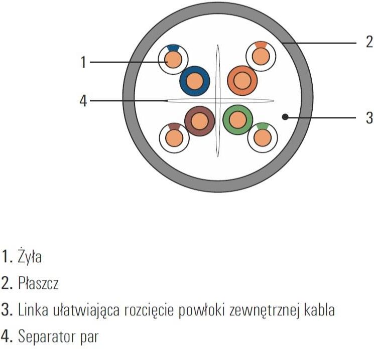 Securitynet Kabel U/Utp Kat 6 Zewnętrzny Suchy Pe 305M Krążek 305M ...