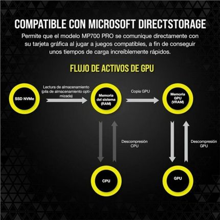 Corsair MP700 Pro 1TB M.2 2280 PCI-E x4 Gen5 NVMe 2.0 (CSSDF1000GBMP700PNH) - фото 3