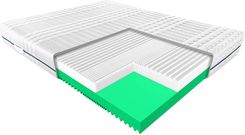 Zdjęcie Janpol Materac Palma 160X200 Piankowy - Dobrzany