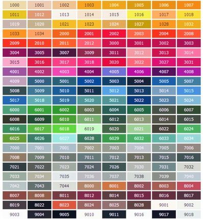 Spectral Lakier Akrylowy Każdy Kolor Ral 100Ml