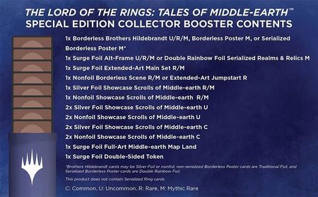 Magic The Gathering Special Edition Collector Booster LotR: Tales of Middle-earth - Ceny i opinie - Ceneo.pl Magic The Gathering Special Edition Collector Booster LotR: Tales of Middle-earth - Ceny i opinie - Ceneo.pl