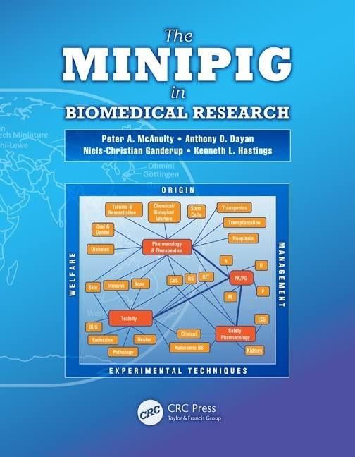 Minipig In Biomedical Research - Peter A Mcanulty - Literatura ...