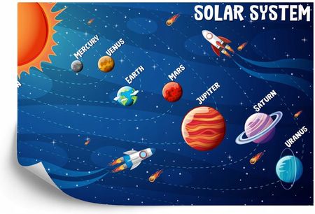 Doboxa Fototapeta Flizelina Zmywalna Infografika Układu Słonecznego 208X146