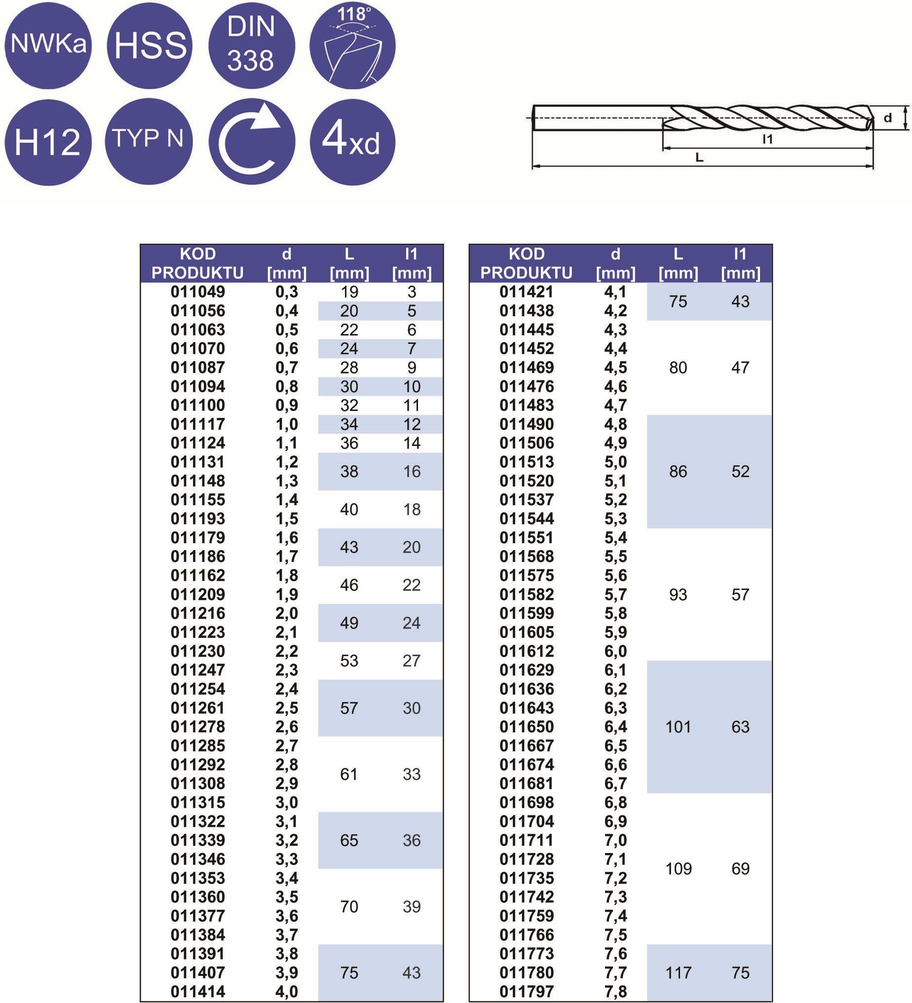 Wiertło Festa Wiertło Nwka 1mm Hss Professional 11117 - Opinie i ceny ...