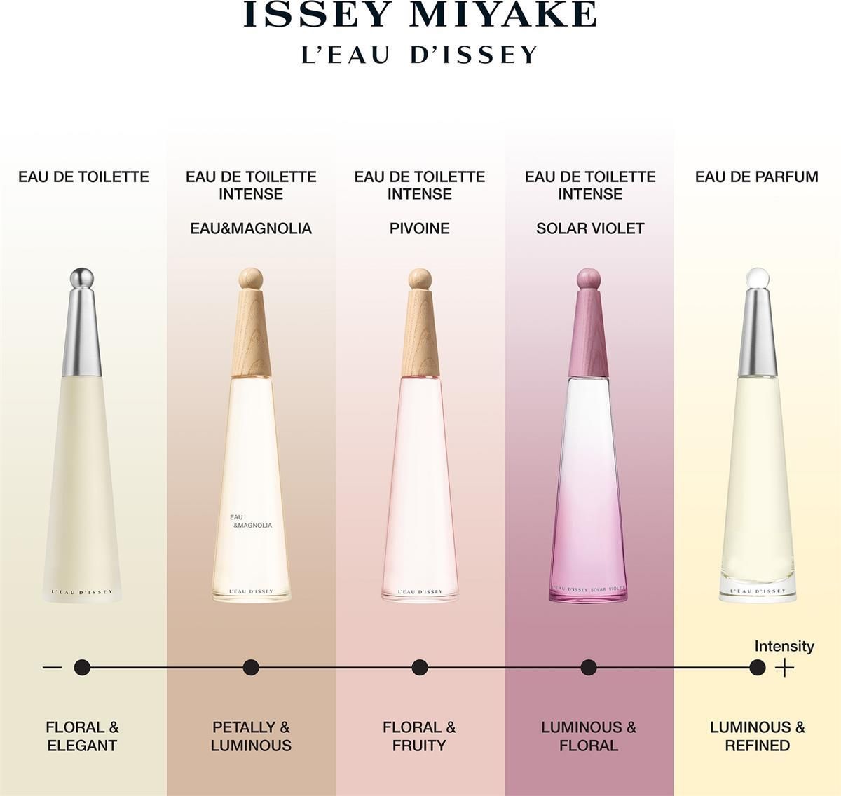 Issey Miyake L'Eau D'Issey Solar Violet Woda Toaletowa 50 ml