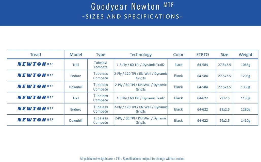 グッドイヤー Newton MTF Trail 27.5×2.6(548) ブラック チューブレスレディ リア (U2GR01466584V002R)  | マウンテンバイクパーツ,タイヤ,チューブレスレディ,グッドイヤー | ワールドサイクル 通販 【GOODYEAR（グッドイヤー）】Newton MTF Downhill（Tubeless Complete）/サイズ:27.5x