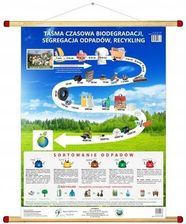 Zdjęcie Fat Brain Toy Taśma Czasowa Biodegradacji Sortowanie Odpadów - Jeziorany