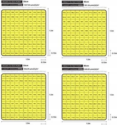 Lumatek 100W Fullspectrum Individual Supplemental - zdjęcie 4