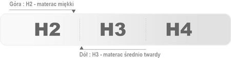 Fdm Materac Kalcyt Krata 140X200 Visco Kieszeniowy - zdjęcie 2