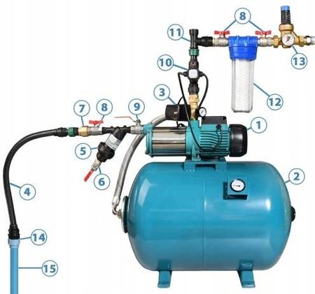 Hydrofor 24L Zbiornik Do Wody Pompa Hydroforowa Js 1100 Pełen Zestaw Covera - zdjęcie 4