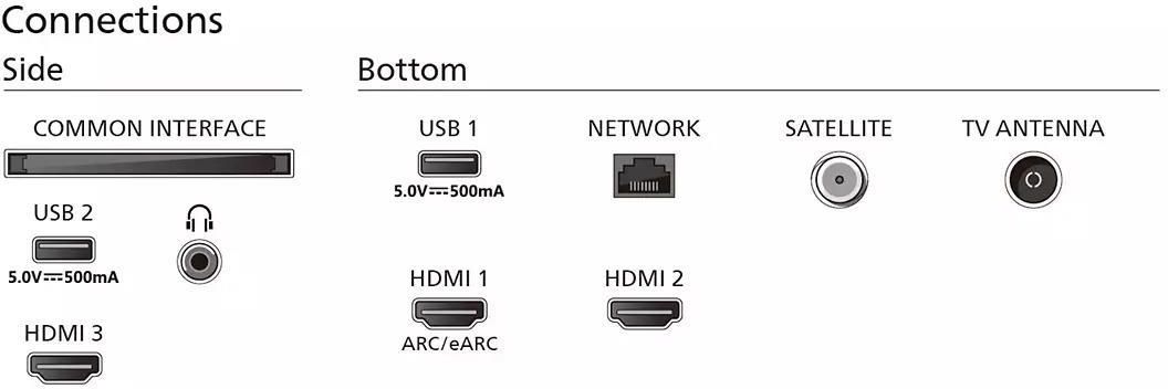 Télécommande Philips D'origine Pour TV 65PUS8079/12 - Occasion Fonctionnelle