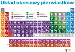 Zdjęcie Układ Okresowy Pierwiastków Elektrostatyczny 2szt. - Biecz