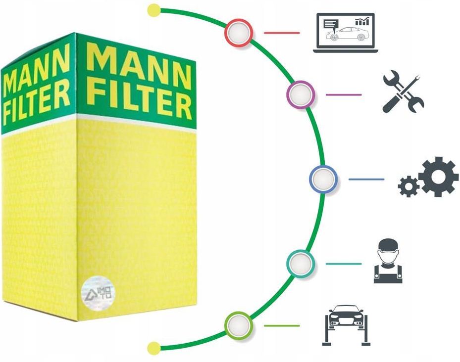 MANN-FILTER WK 8171 Filtro carburante - per Applicazioni fuori strada MANN-FILTER WK 8171 Filtro carburante - per Applicazioni fuori strada