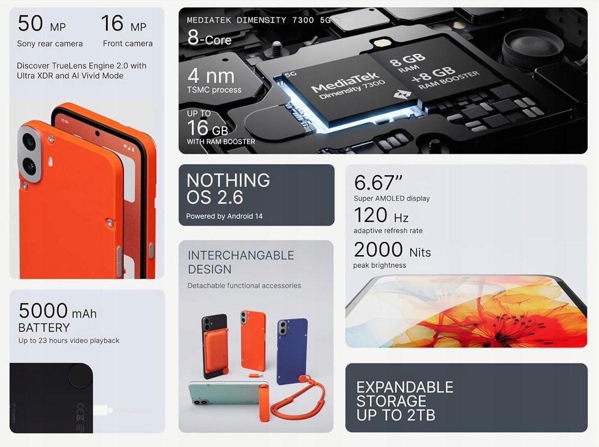 cmf Nothing Phone1 8GB/256GB セット Nothing CMF Phone 1 256GB/8GB Price in Singapore