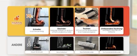 Tineco Floor One Switch S6 - Opinie i ceny na Ceneo.pl